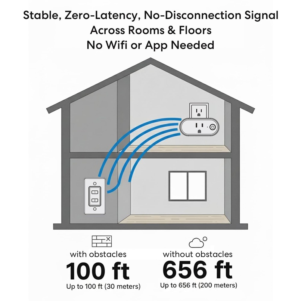 Remote Control Outlet, On Off Light Switch with Wall Plate - Wireless Control...