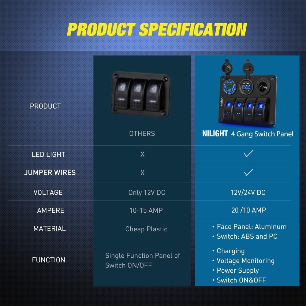Nilight 4 Gang Rocker Switch Panel Waterproof Pre-Wired Aluminum Panel