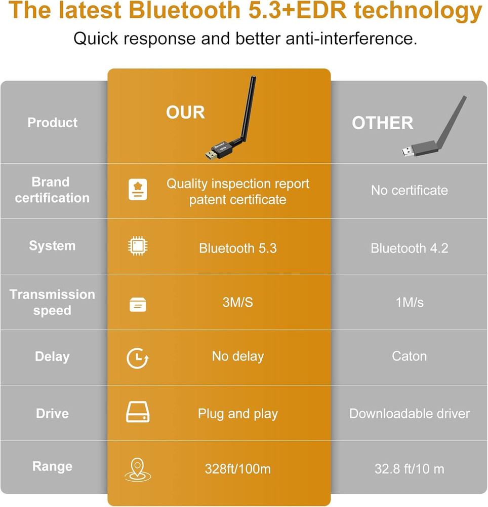 Long Range USB Bluetooth 5.3 Adapter for PC 328FT Wireless Win11/10/8.1 Support