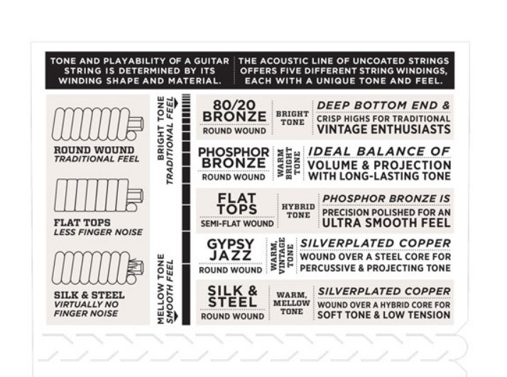 3 Sets D'Addario EJ74 Mandolin Strings, Phosphor Bronze, Medium, 11-40 EJ74-3D