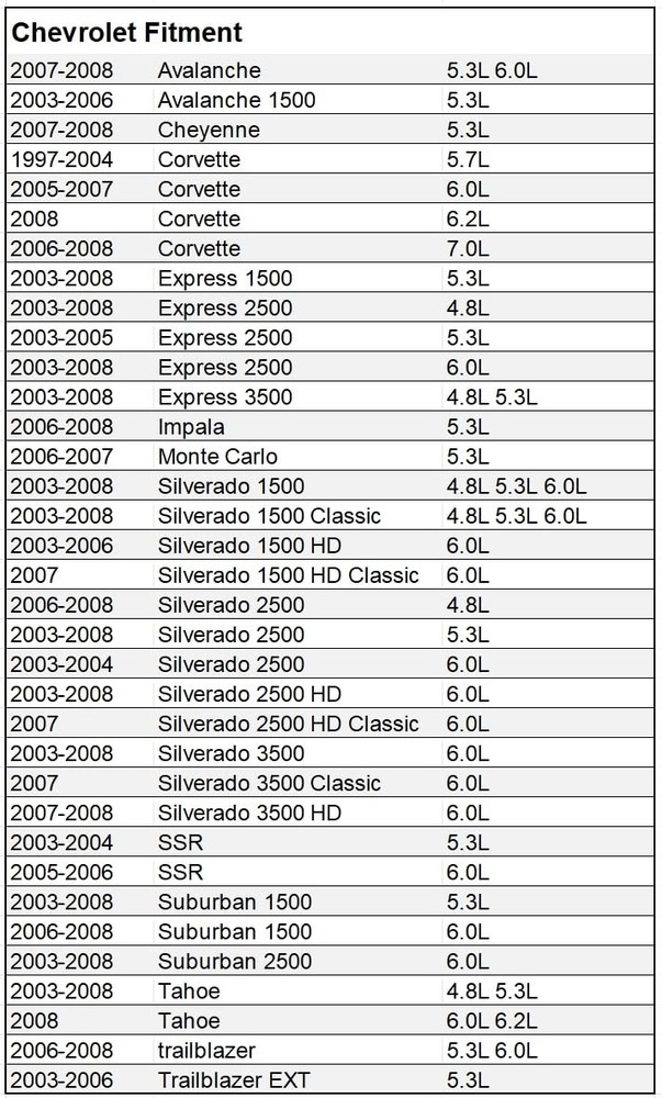 Engine Oil Pressure Sensor/Switch/Sending Unit with Screen Filter D1846A Comp...