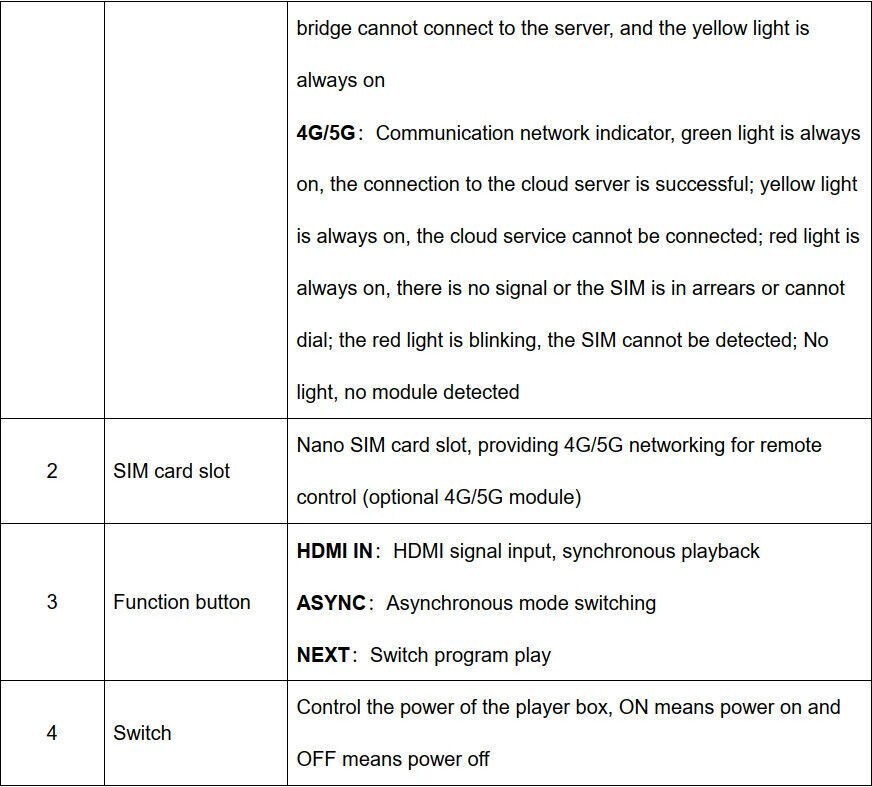 HD A4L LED Display Multi Media Player HD-A4L Supporting Multi-Terminal Control