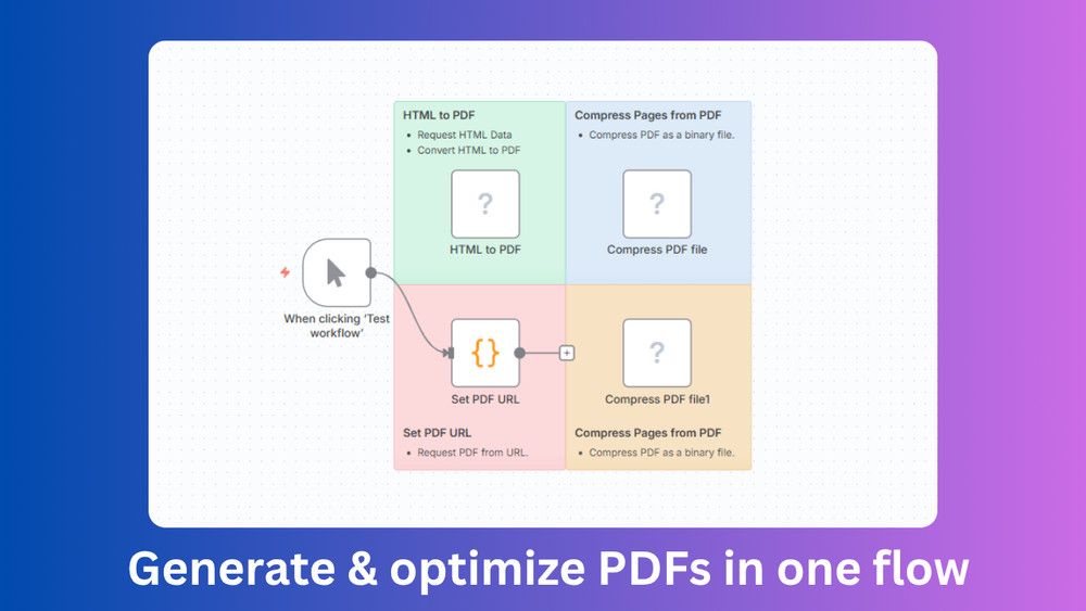 HTML to PDF & PDF Compression AI Automation Workflows for n8n | JSON Templates