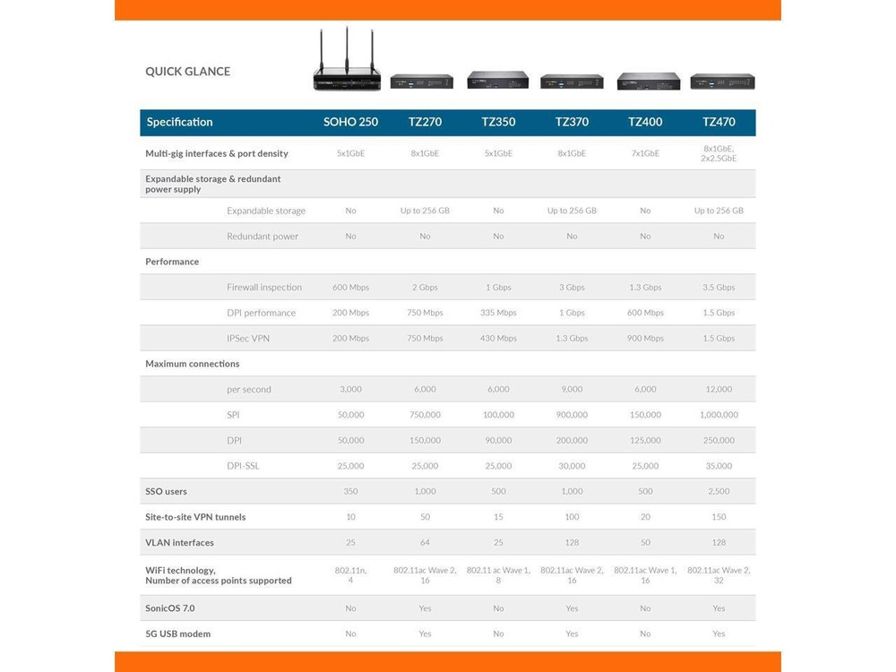SONICWALL TZ370 FIREWALLS