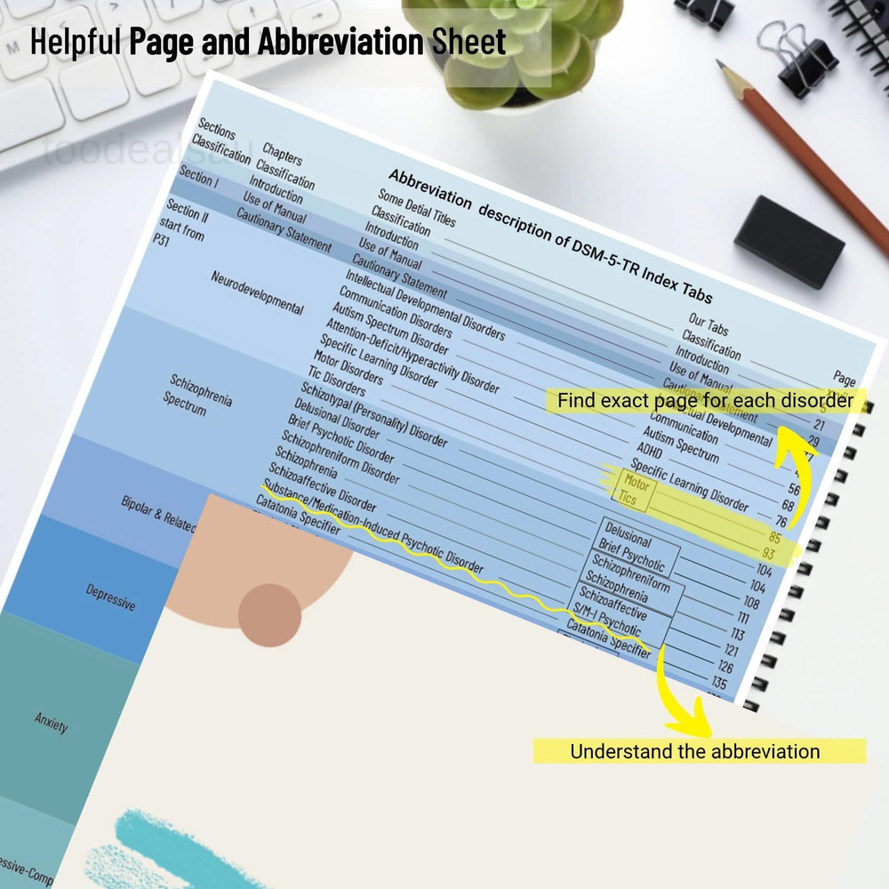 Index Tabs for DSM 5 TR, Tabbing System DSM-5-TR Medium, Colorful