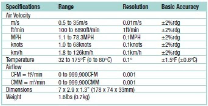 Extech 407113 Heavy Duty CFM Thermo-Anemometer