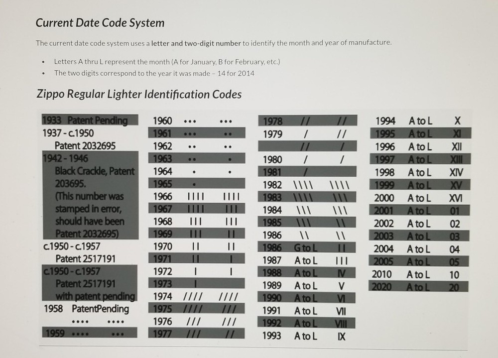 ZIPPO MOUNT RUSHMORE 1992 LIGHTER