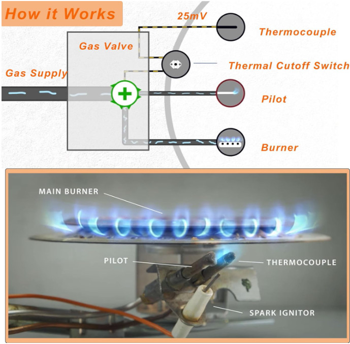 Pilot & Igniter Assembly Kit SP20075 for Rheem/GE Water Heaters