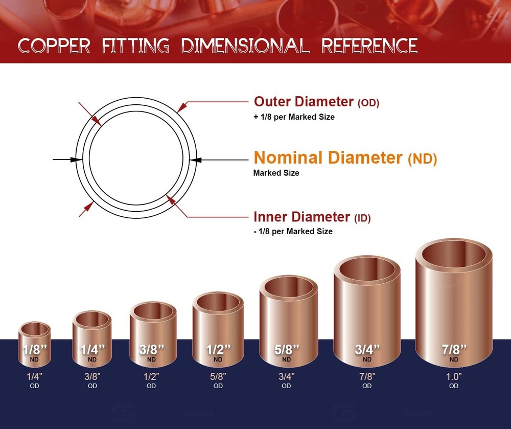 Supply Giant DUFD0012-5 Copper Sweat Plug End Cap Pipe Fitting, 1/2,
