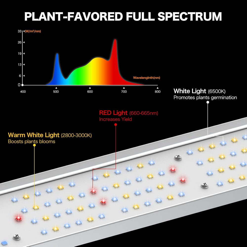 800W LED Grow Light, 5X5Ft Coverage Full Spectrum Daisy Chain Growing Light, Dim