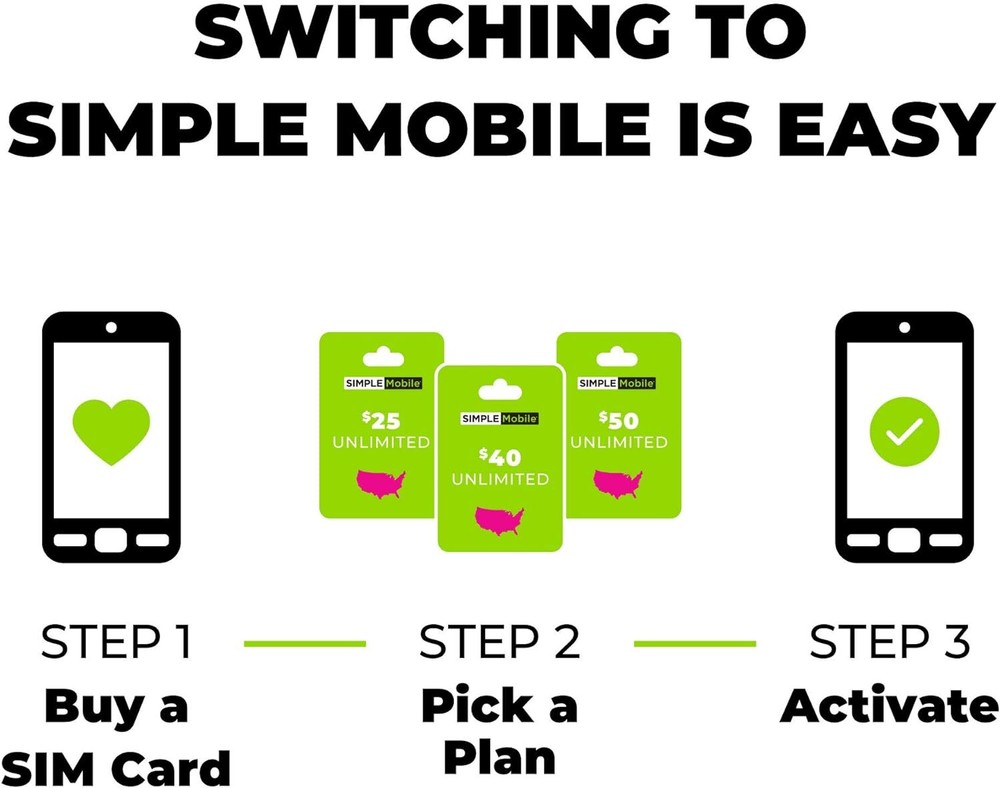 Simple Mobile Prepaid Sim Card Kit (4G LTE Network)