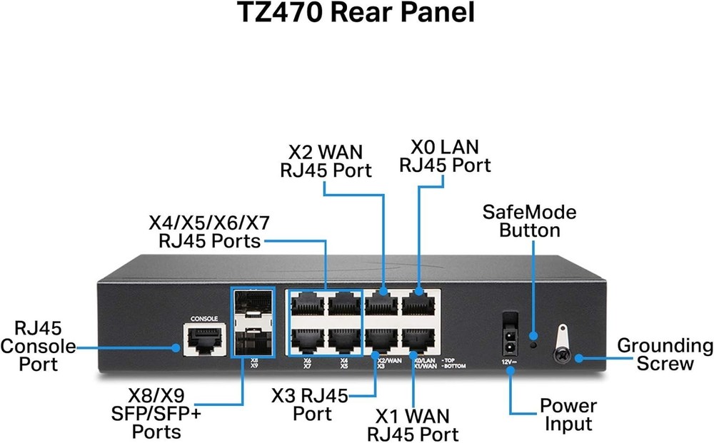 Sonicwall TZ470 Network Security Appliance (02-SSC-2829) - New