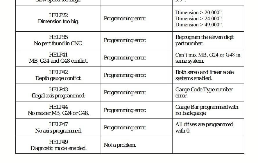 Automec CNC150 Autogauge Control Panel