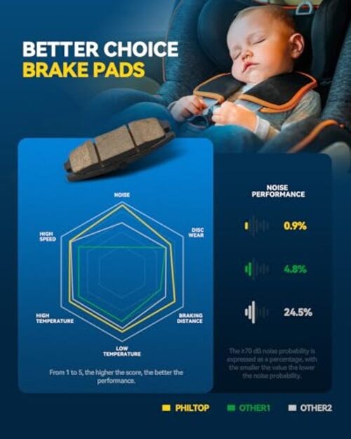Ceramic Front Brake Pads For Versa 2007-2012, 4 Pcs replace # D815A