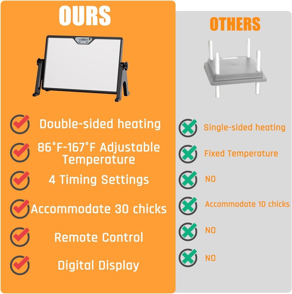 Brooder Plate for Chicks with Temp Control and Display,Dual-Sided Chicken Coop H
