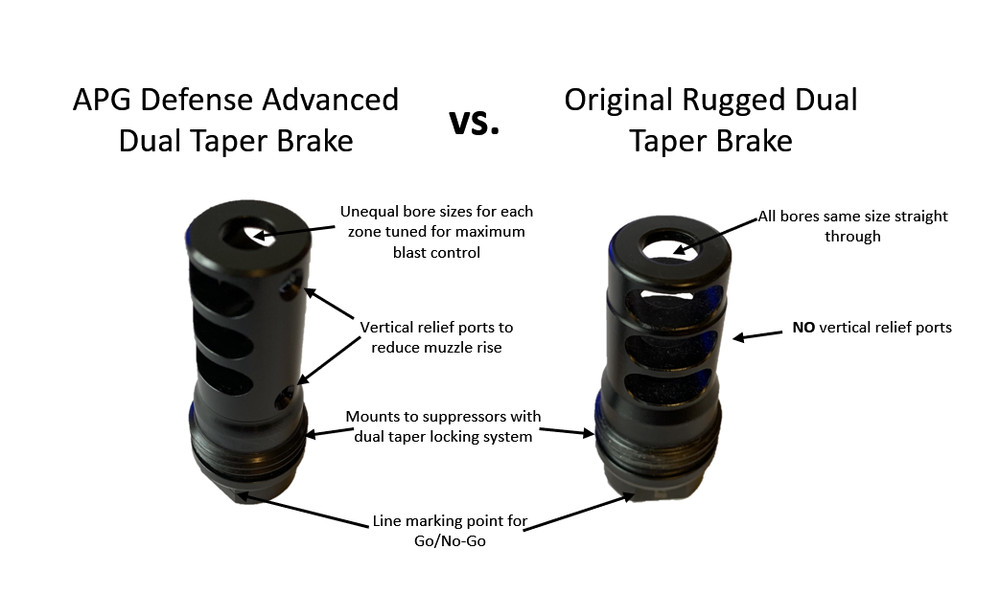 Advanced Rugged Dual Taper Style QD Muzzle Brake