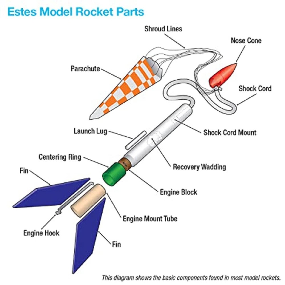 Estes 7301 Green Eggs Payload Model Rocket Kit