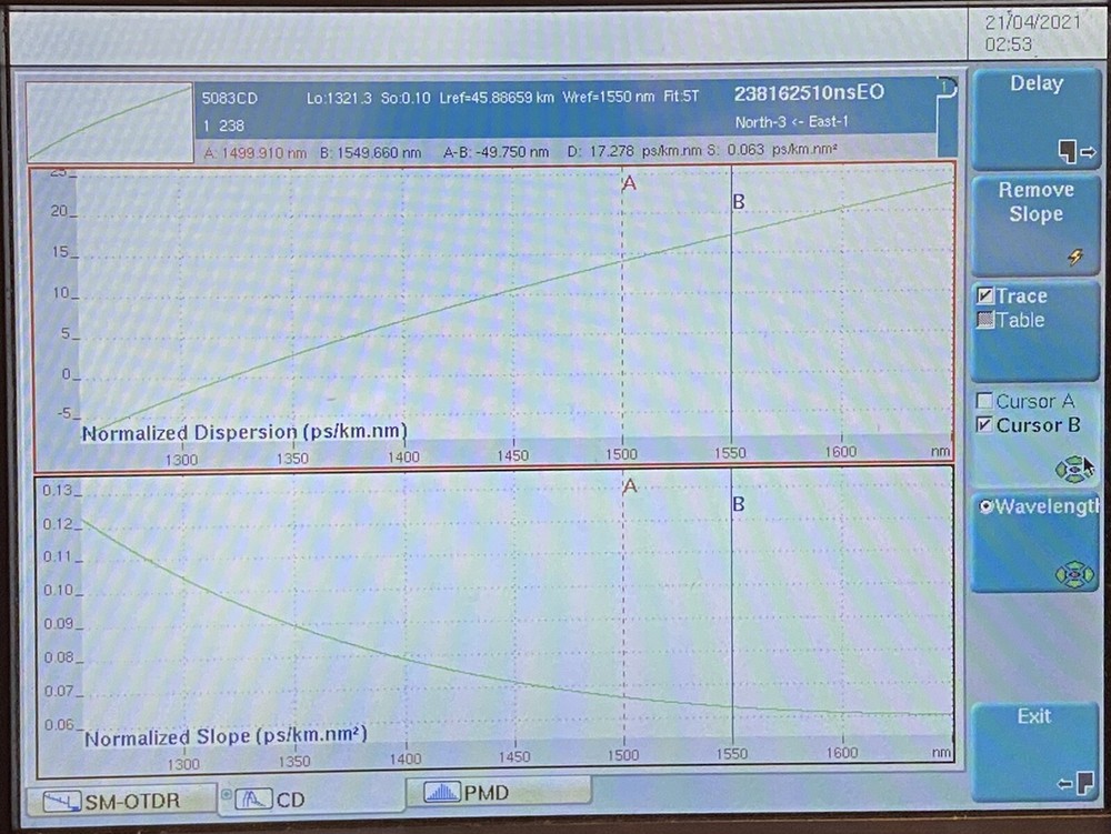 JDSU OTDR/CD/PMD Measurement System