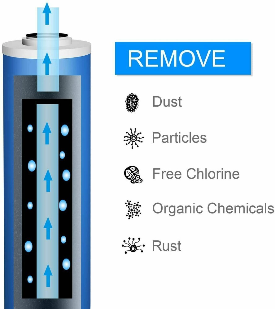 5 Micron 20"x4.5" GAC Granular Activated Carbon Water Filter Big Blue 1-4 PACK