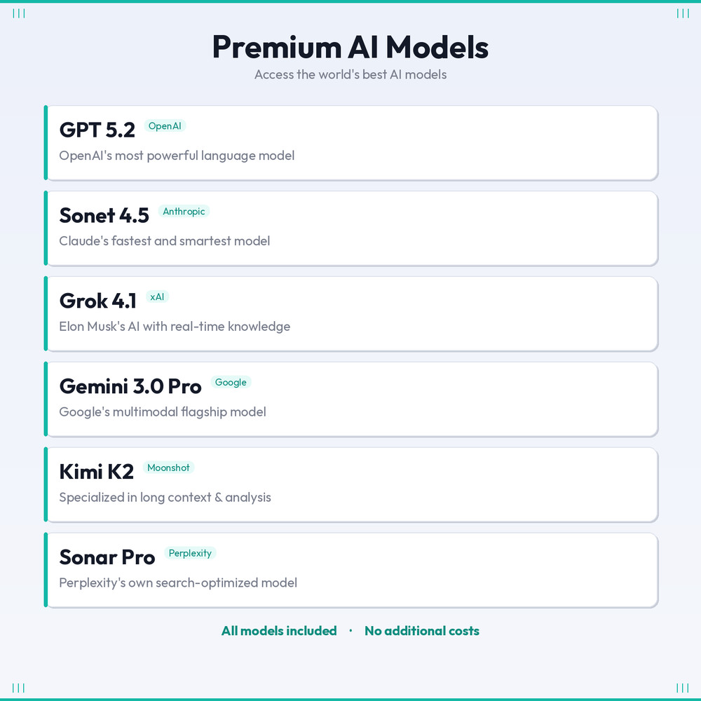 Perplexity Pro 12 Month CA AI Plan GPT 5 Claude Gemini Pro Instant Code Delivery