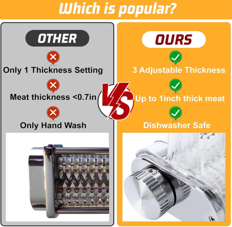 3-Thickness Meat Tenderizer for KitchenAid Mixer, Durable & Dishwasher Safe