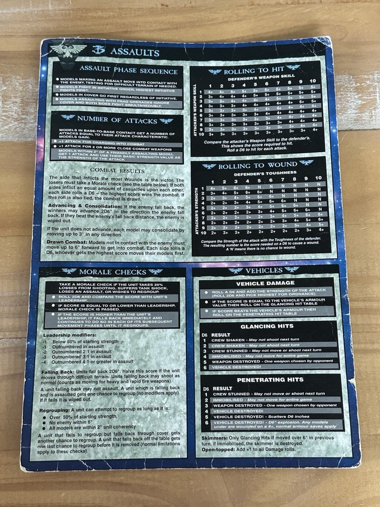Warhammer Pre-Battle Sequence, Imperial Guard Codex, 33 Green W/white Dice