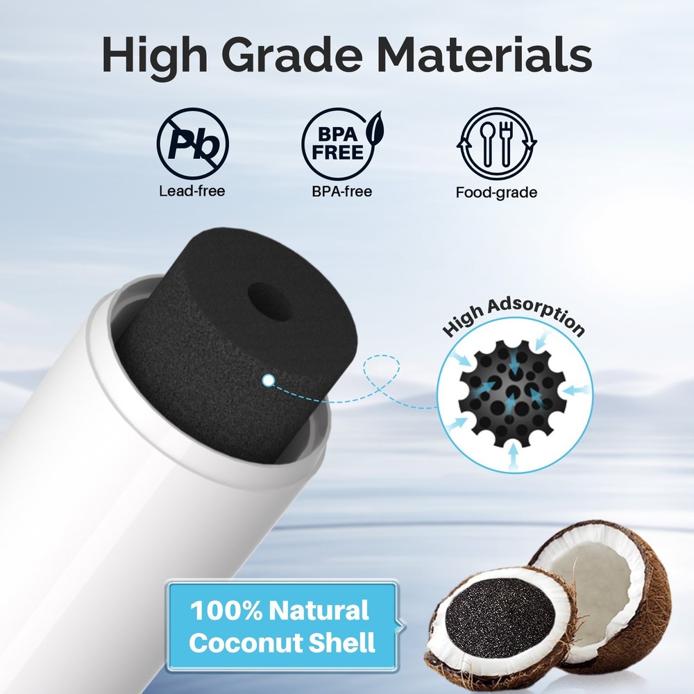 RWF0700A Refrigerator Water Filter Replacement for DA29-00020B HAF-CIN/EXP 3PACK