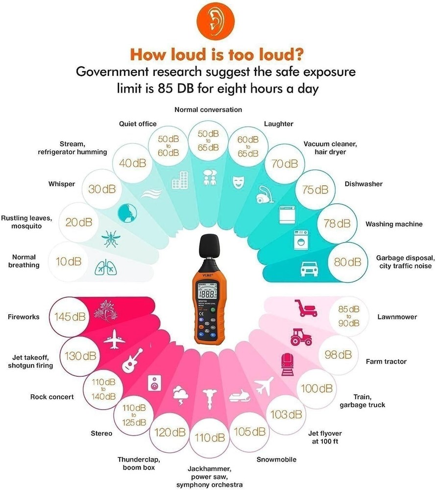 Mini Handheld Decibel Meter - A/C Mode, Anti-Drop Design, Power Saving Features