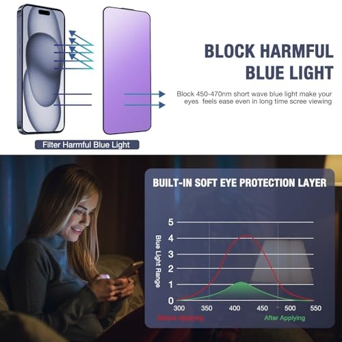 2-Pack Screen Protector for for iPhone 17/iPhone 16 Pro Anti Blue Light Matte