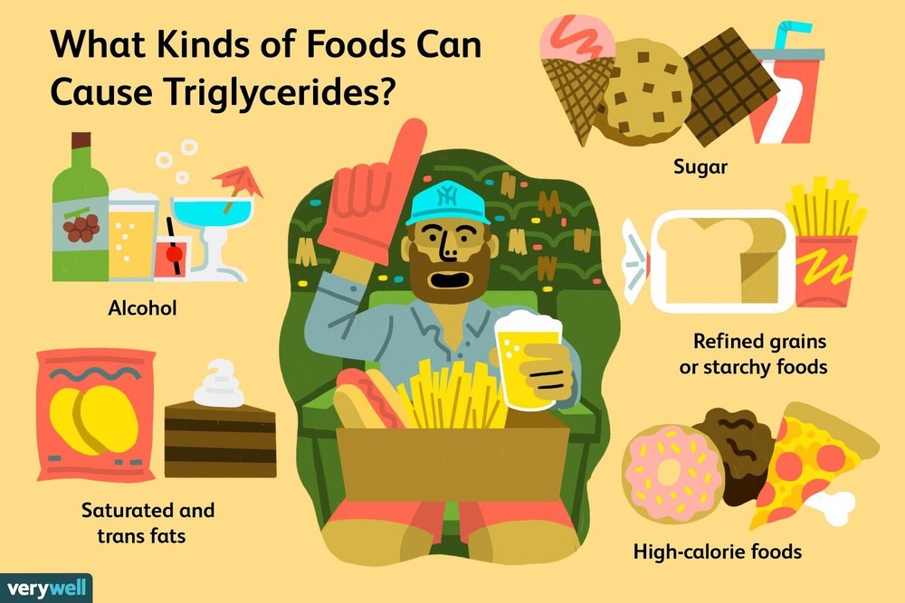 TRIGLYCERIDES REMOVER & FLUSHER - LOWER YOUR TRIGLYCERIDES & SUGAR 540 Capsules