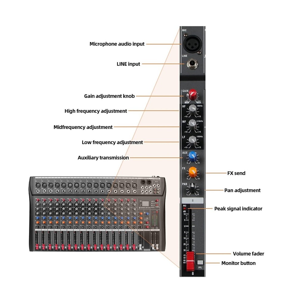 Depensheng DX16 DJ Sound Controller Interface w/USB Drive for Computer Record...