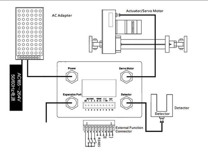 EPC-A10 Servo Edge Position Control System EPC Web Guide Control System