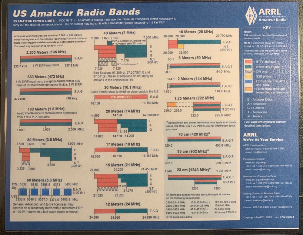 ARRL Worked All States Map & Frequency Chart 5 Mil Laminated CARD STOCK
