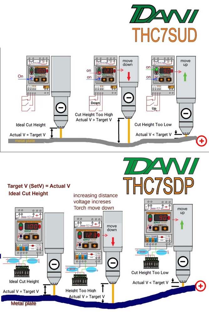 Plasma Cutter CNC THC Torch Height Control Dir/Pul (SD) with Anti-dive function