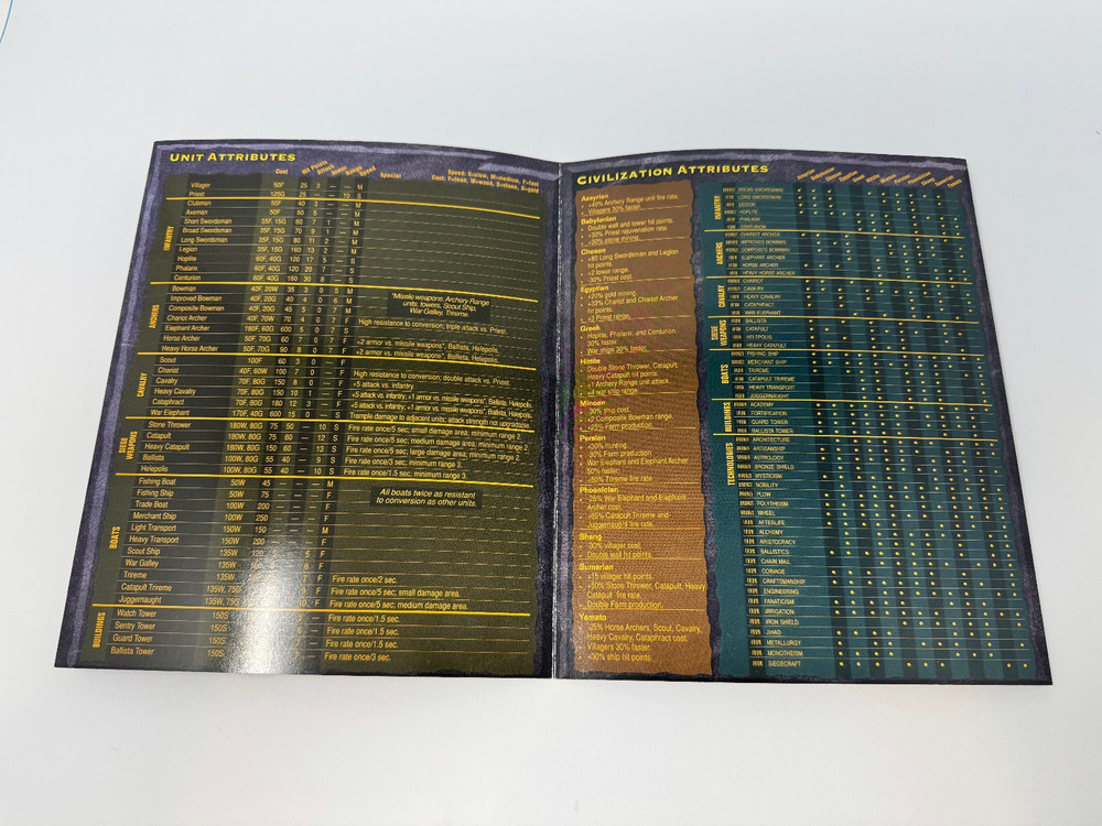 Age of Empires (PC) *GLOSSY FOLD-OUT REFERENCE CHART ONLY*