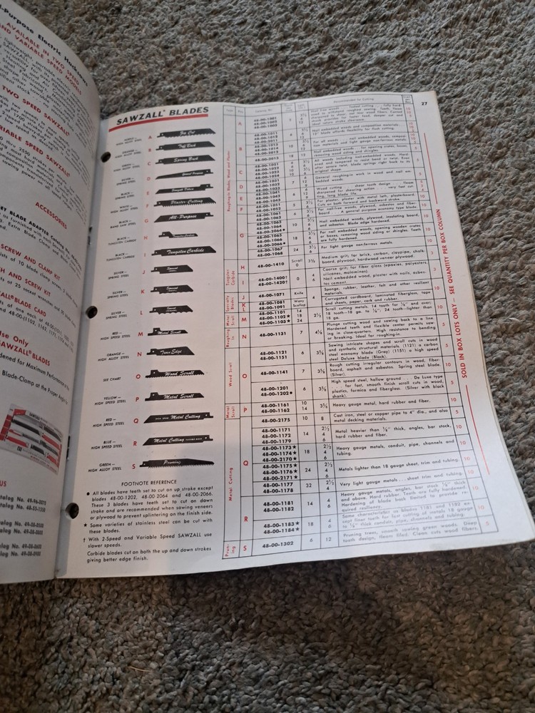 Milwaukee Heavy Duty Tools Catalog 471