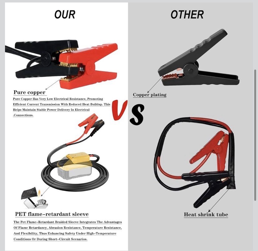 Jumper Cables with Adapter