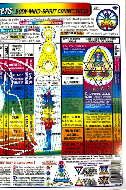 CHAKRA Rainbow® Centers CHART-Inner Light Resources-LrgCard/Sm Poster-InnerLight