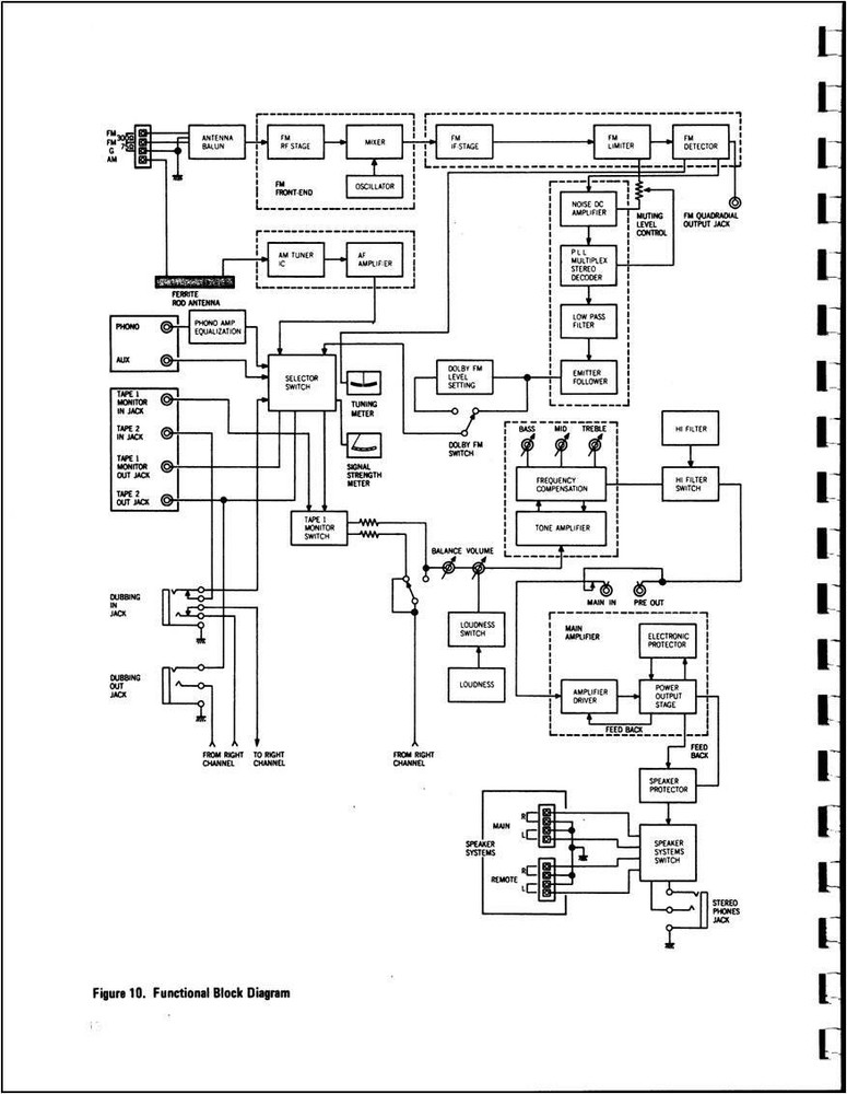 Marantz 2235B Stereo Receiver Owners Manual
