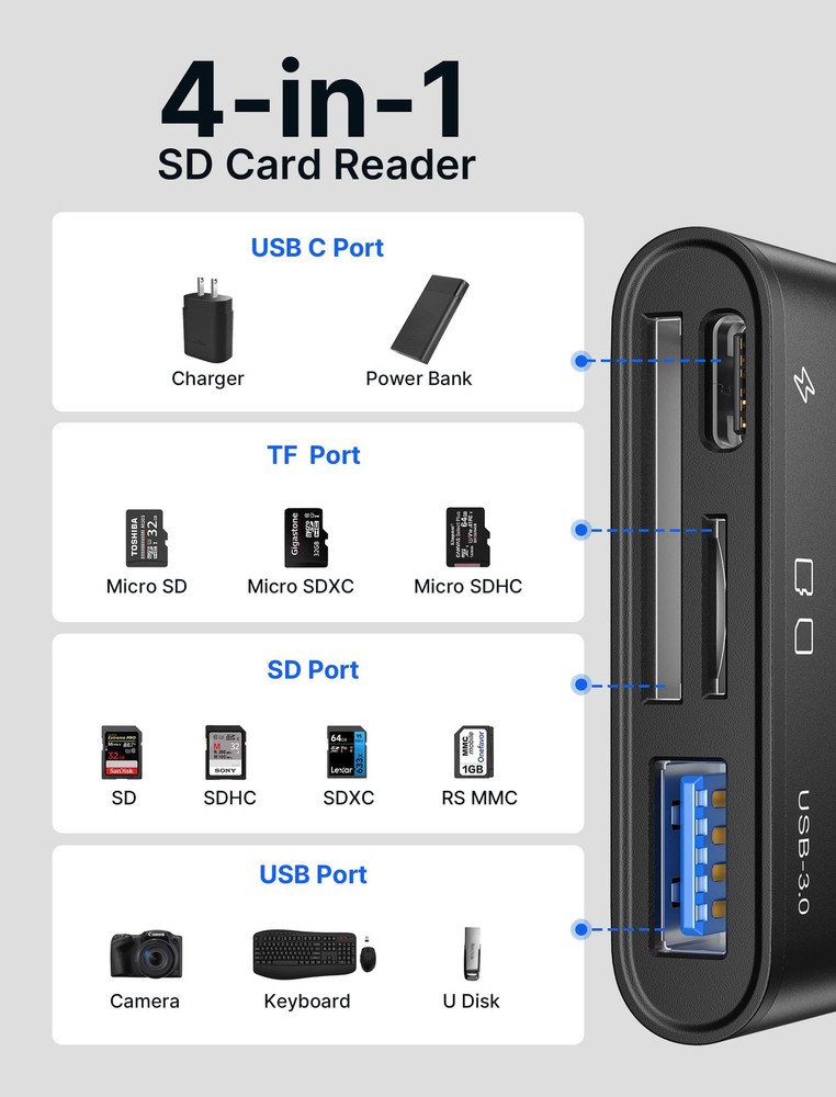 JSAUX 4-in-1 USB-C SD Card Reader - Micro with 4-in-1, Black