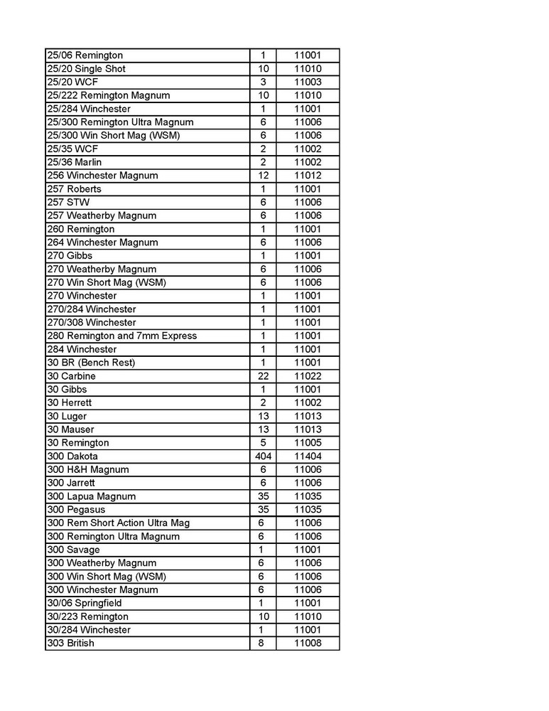 Redding Shellholder #12 11012