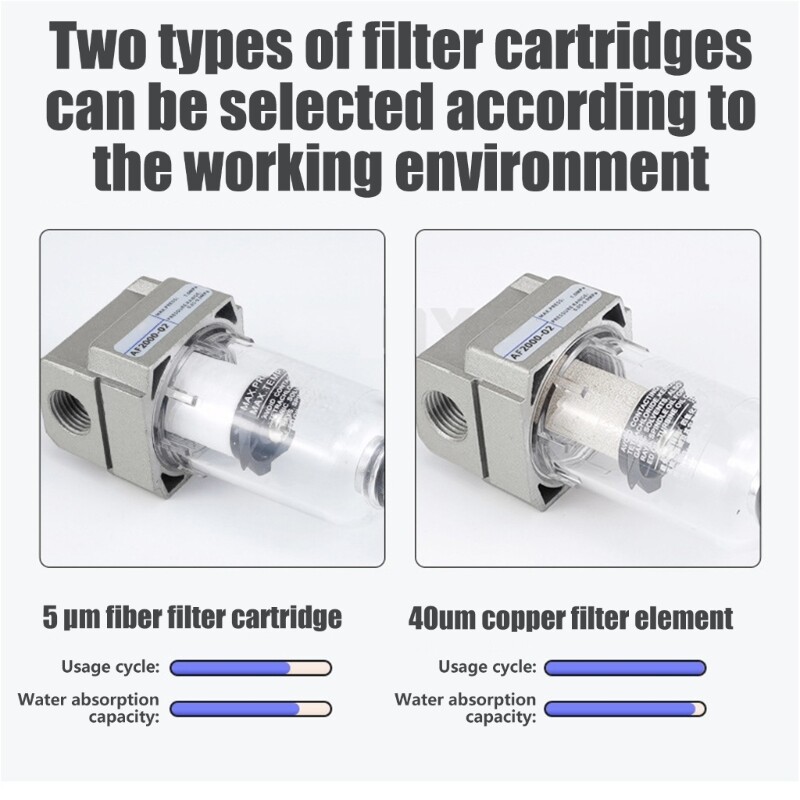 High Efficiency Oil Water Separators Accessory for Machinery Maintenance