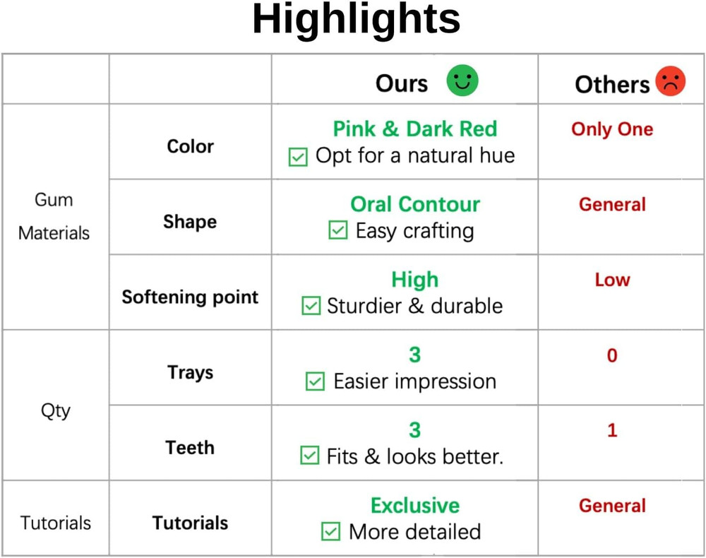 DIY Denture Kit with Impression(2 Sets of False Teeth)Do-It-Yourself Denture...