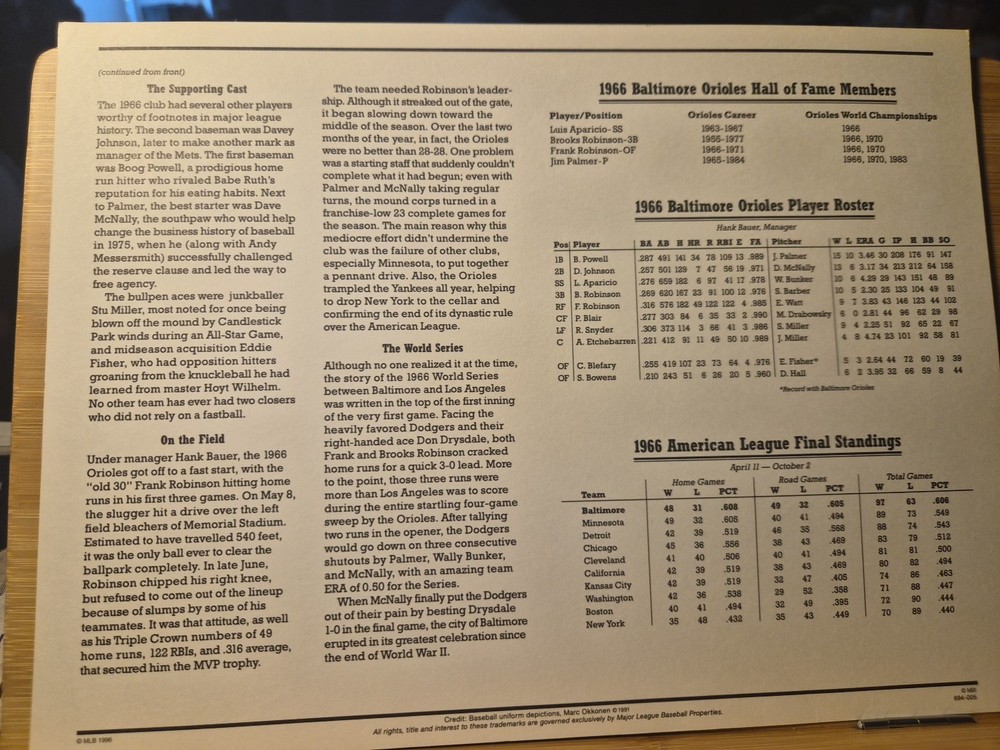 WILLABEE & WARD ORIOLES 1966 BALTIMORE PATCH COOPERSTOWN COLLECTION