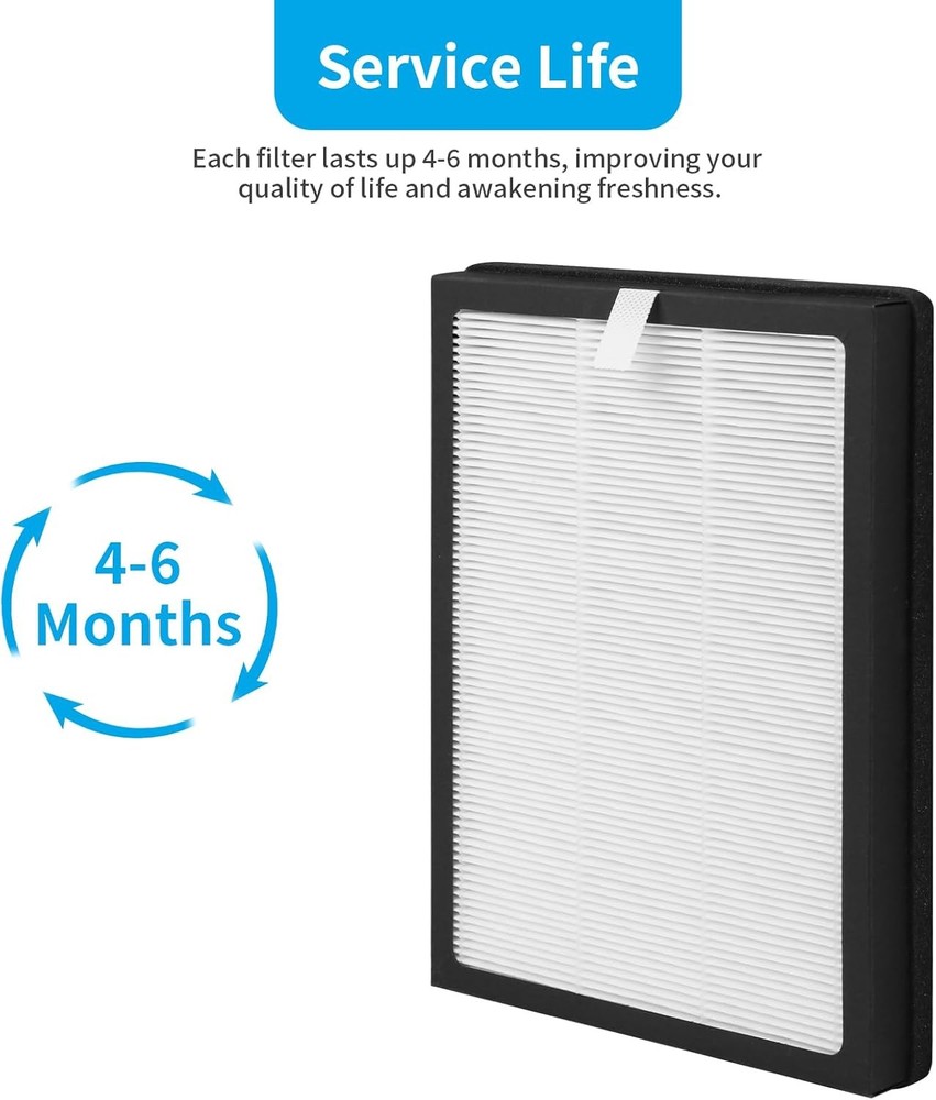 2-Pack CAP-500 Replacement Filter Compatible with Cuisinart CAP-500FPK Purifier