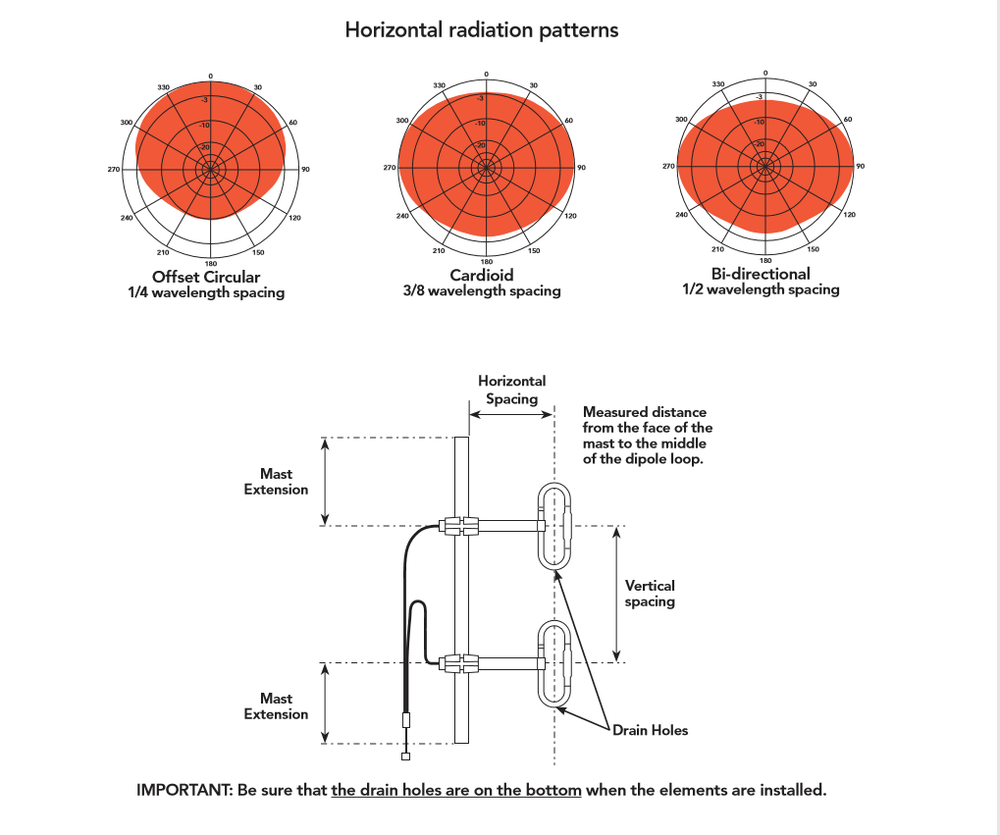 UHF wide band Antenna, 2-element folded dipole array 400-470 MHz
