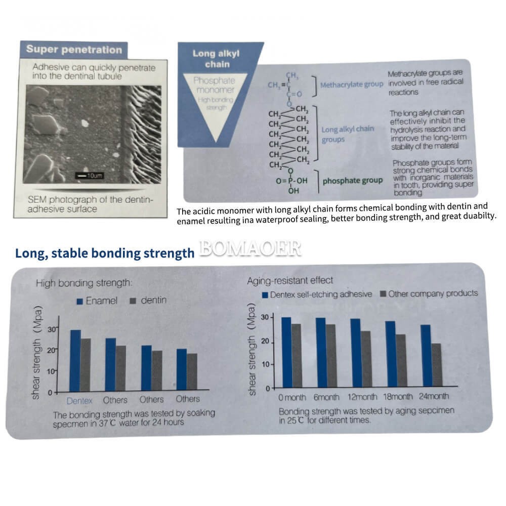 DX.BOND VII Self-Etch Dental Adhesive - Light Cure Bonding Agent 5ml