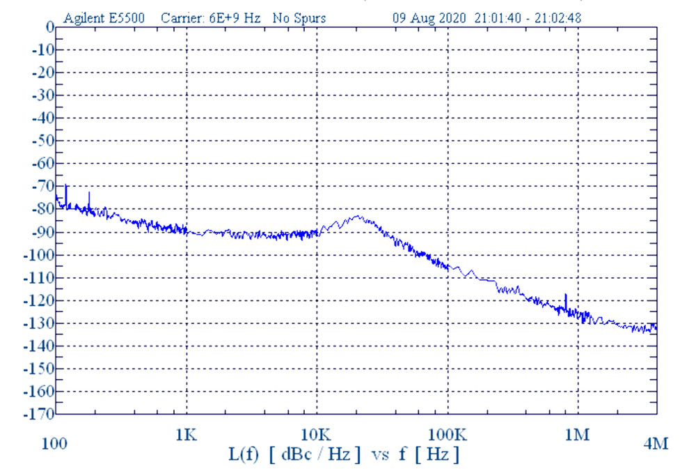 USB 3~6 GHz Phase Locked Oscillator 10 MHz Internal Ref. High RF Output