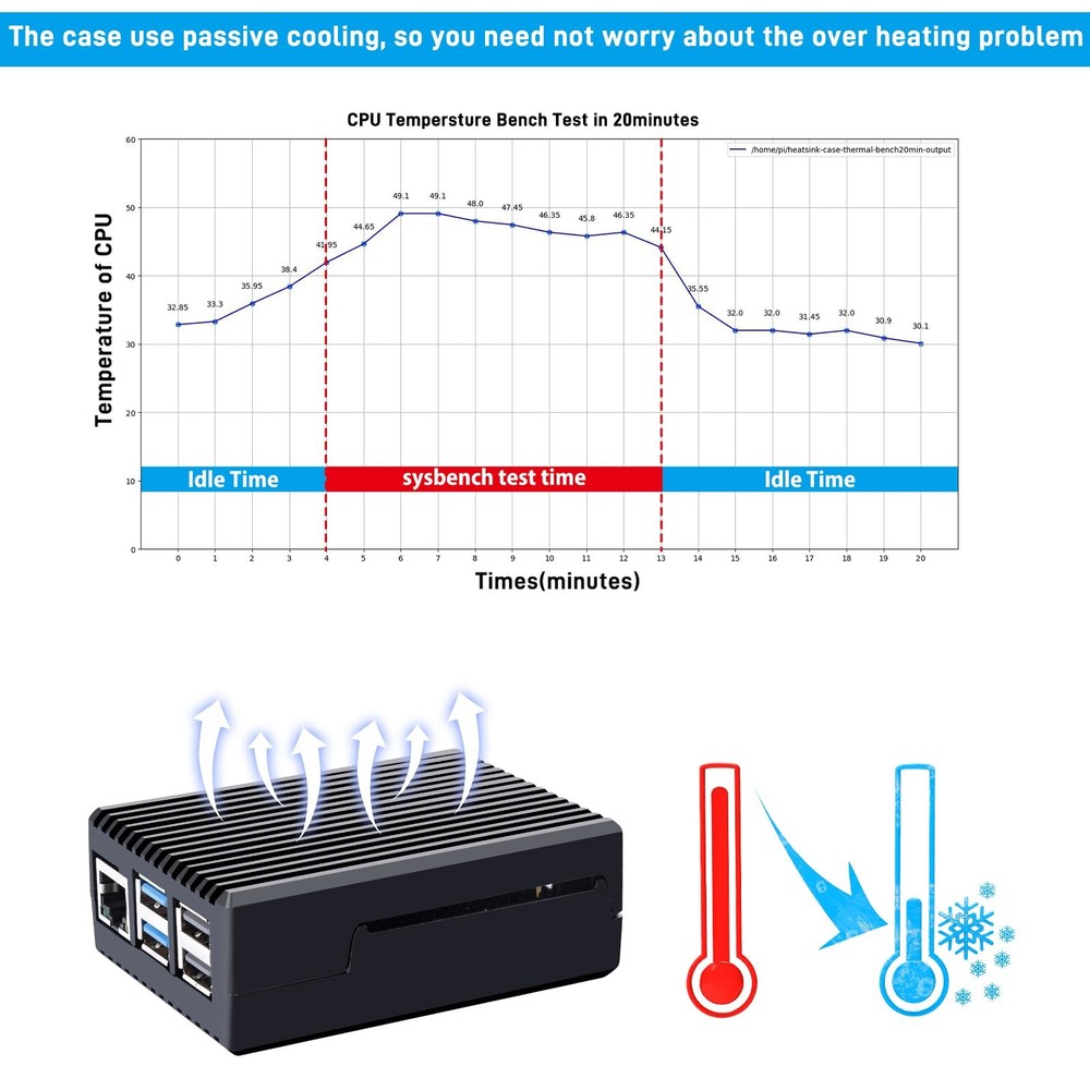 GeeekPi Aluminum Case for Raspberry Pi 5, Passive Cooling Black,