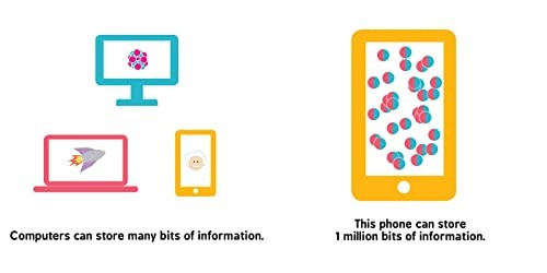 Quantum Information for Babies (Baby University)